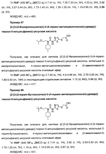 Мочевинные активаторы глюкокиназы (патент 2443691)