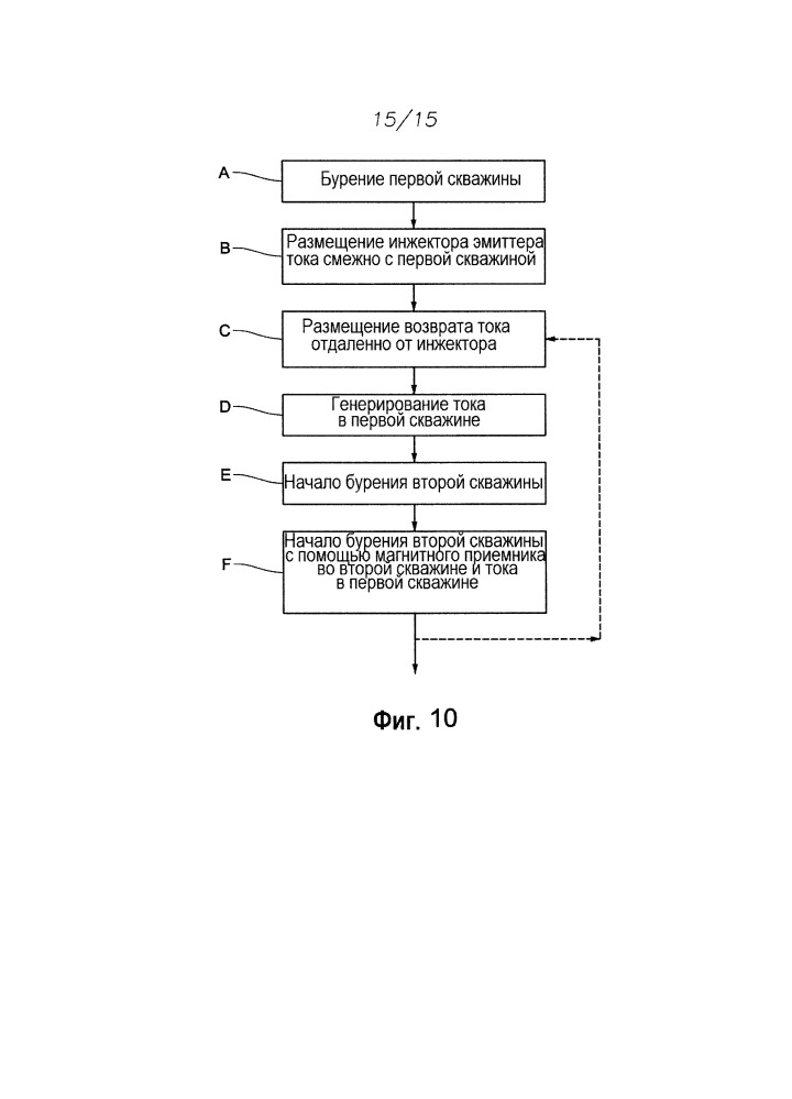 Система определения наземного возбуждения для применения пгд (патент 2651744)