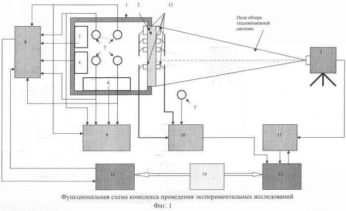 Способ теплового неразрушающего контроля (патент 2262686)