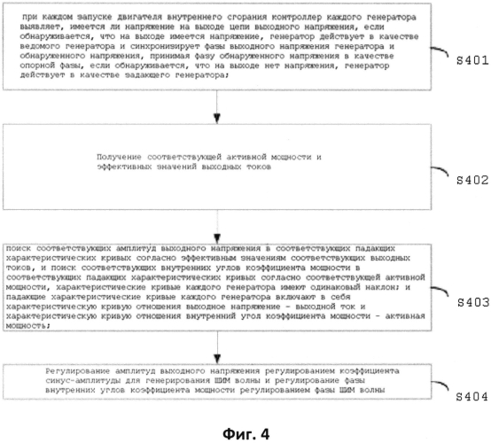 Способ и устройство управления генератором, приводимым двигателем внутреннего сгорания, установленным с возможностью работы в параллель (патент 2587590)