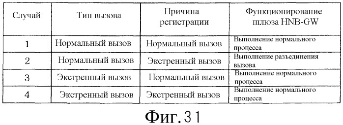 Система мобильной связи (патент 2451427)