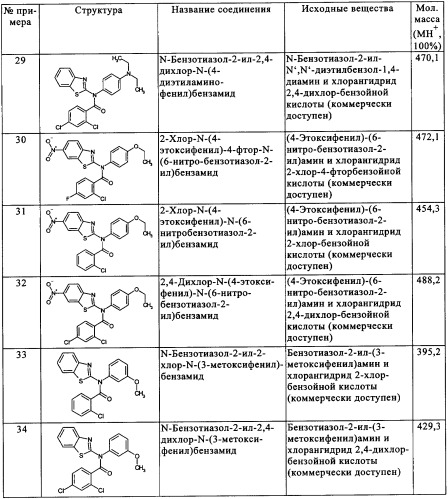 2-аминобензотиазолы в качестве обратных агонистов рецепторов cb1 (патент 2344132)