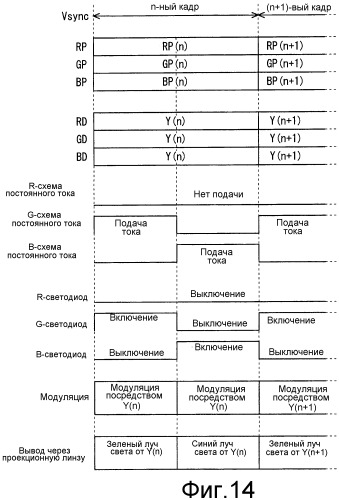 Устройство отображения, устройство обработки видео и способ отображения видео (патент 2523701)