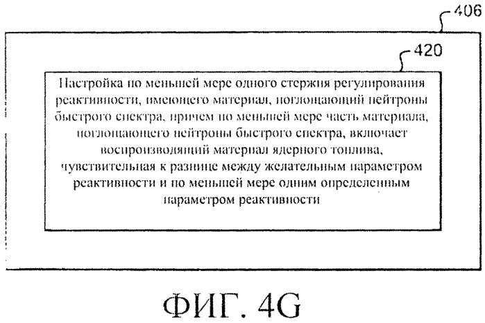 Система и способы регулирования реактивности в реакторе ядерного деления (патент 2555363)