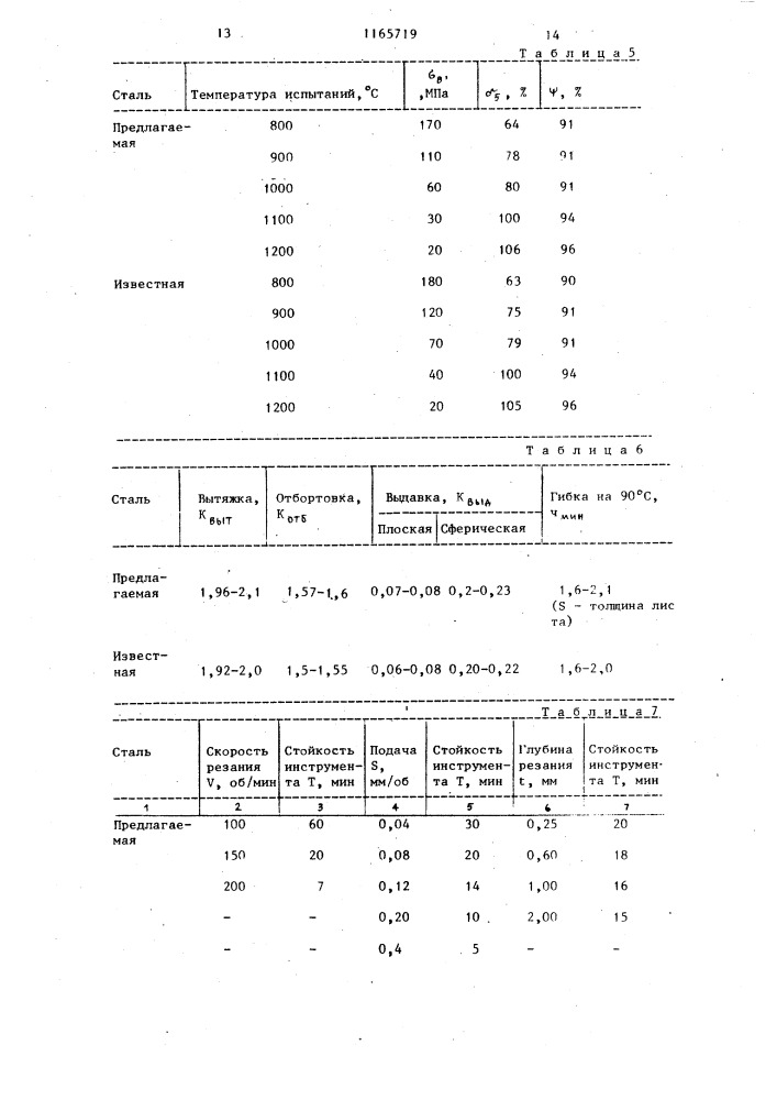 Мартенситностареющая нержавеющая сталь (патент 1165719)