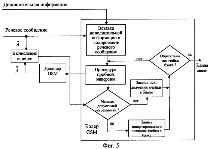 Способ передачи дополнительной информации при кодировании речевых сообщений (патент 2297099)