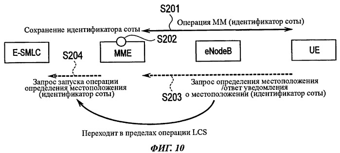 Способ мобильной связи и узел управления мобильностью (патент 2517389)