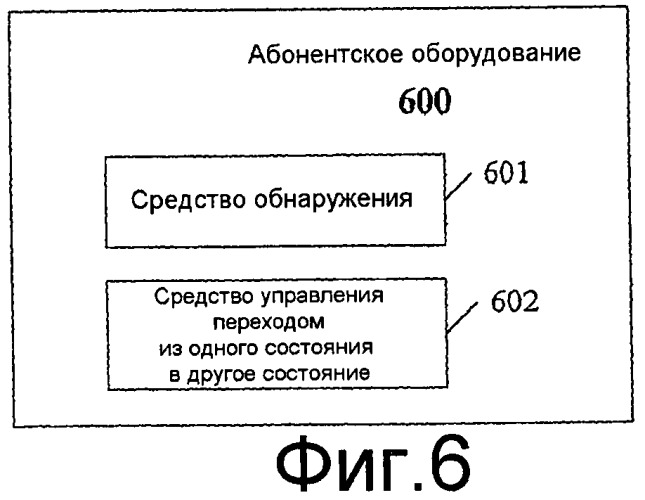 Способ планирования ресурса, элемент сети и абонентское оборудование (патент 2443079)