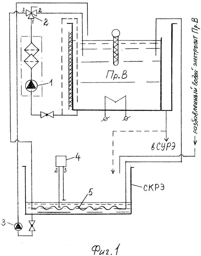 Способ концентрирования разбавленного электролита выполненной с нагревом процессной ванны реализованного в двухуровневой компоновке операционного модуля бессточной гальванохимической обработки (патент 2648904)