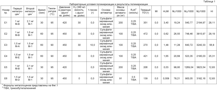 Двойные металлоценовые катализаторы для получения бимодальных полимеров посредством полимеризации (патент 2433143)