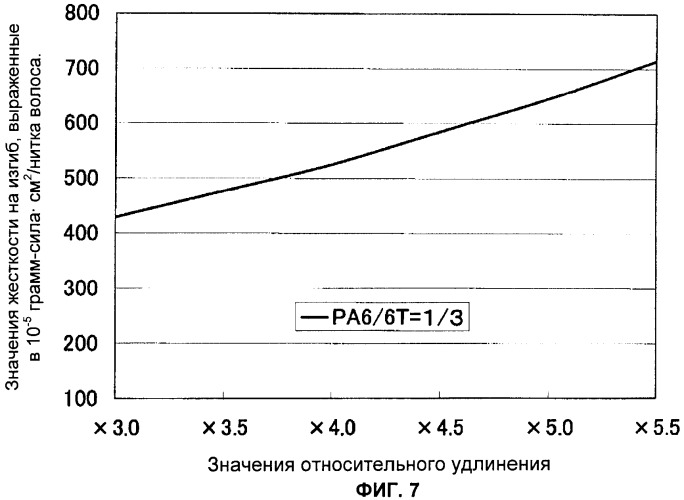 Искусственные волосы и парик, в котором использованы такие волосы (патент 2387350)