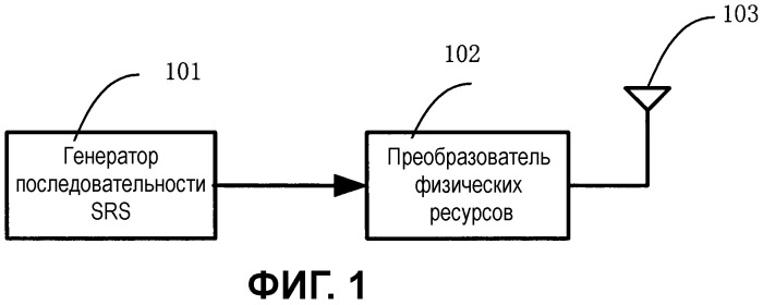 Способ передачи зондирующего опорного сигнала восходящей линии связи для системы lte (патент 2503128)