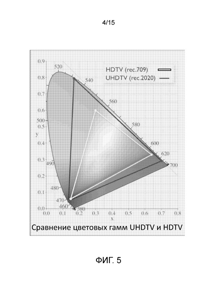 Объединенная обработка масштабируемости для многослойного кодирования видео (патент 2658812)