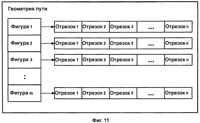 Уровень интеграции сред (патент 2360275)