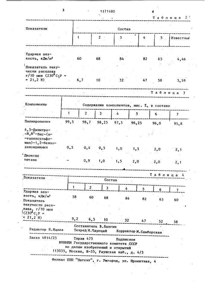 Композиционный материал (патент 1171480)