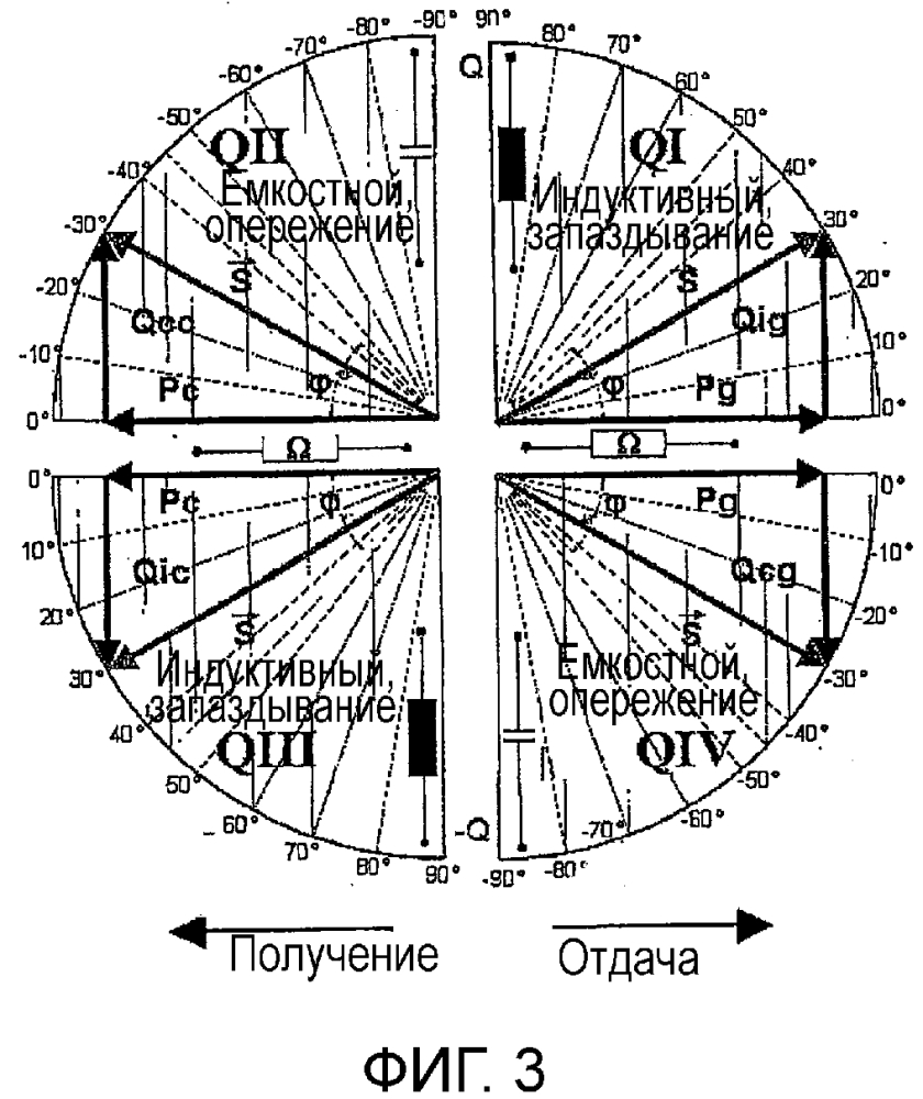 Способ эксплуатации ветроэнергетической установки (патент 2644405)