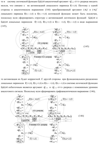Функциональная входная структура сумматора с процедурой логического дифференцирования d/dn первой промежуточной суммы минимизированных аргументов слагаемых &#177;[ni]f(+/-)min и &#177;[mi]f(+/-)min (варианты русской логики) (патент 2427028)