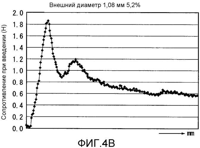 Медицинская хирургическая игла (патент 2561866)