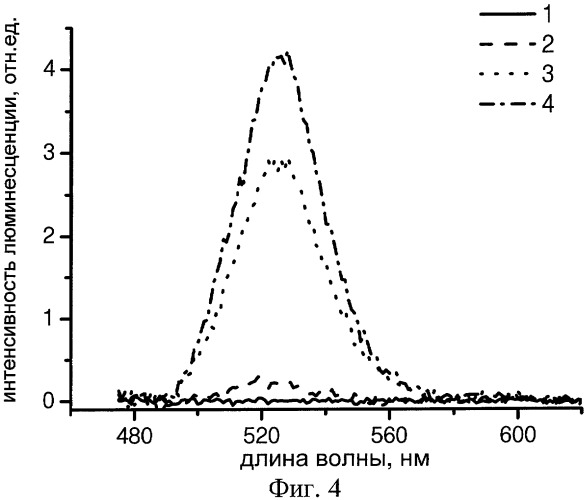 Диссоциативный люминесцентный наносенсор (патент 2414696)