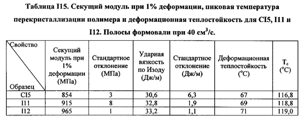 Композиция на основе термопластичного полимера (патент 2630221)