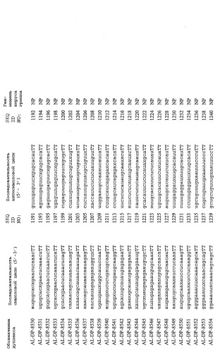 Рнки-ингибирование репликации вируса гриппа (патент 2448974)