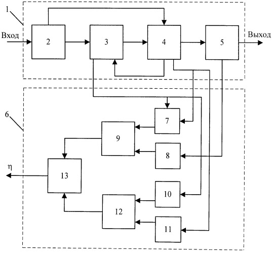 Способ оценки информационной эффективности системы связи (патент 2477928)