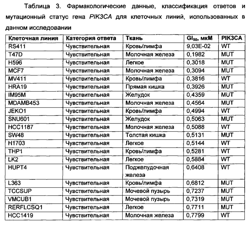 Химические соединения (патент 2644769)