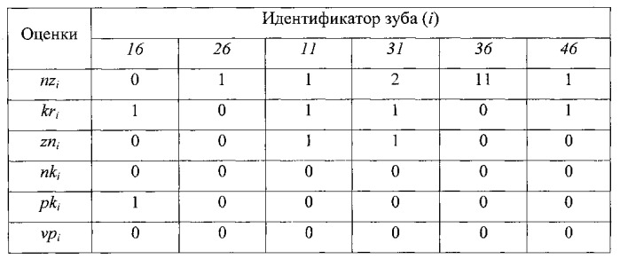 Способ персонифицированной квалиметрии гигиены полости рта (патент 2559092)