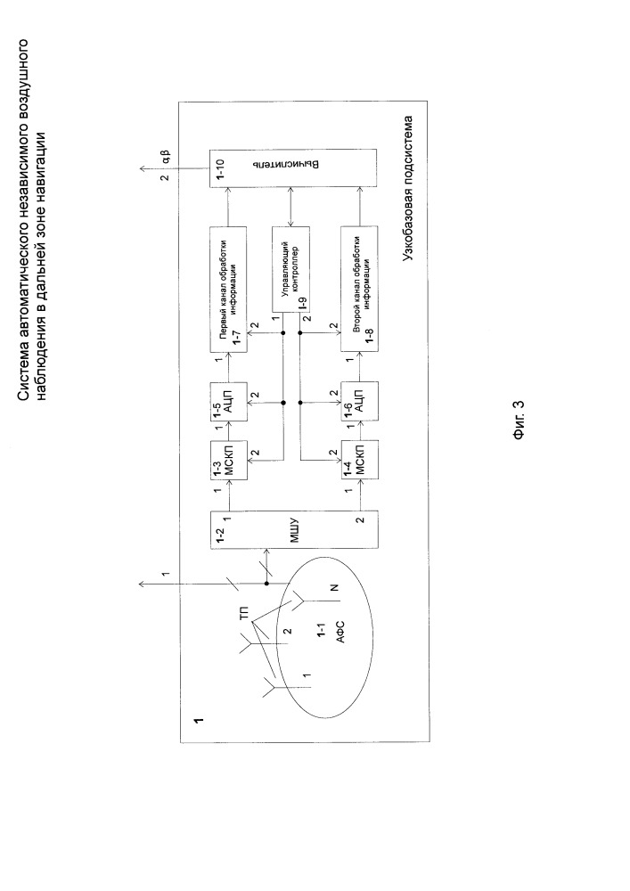 Система автоматического независимого воздушного наблюдения в дальней зоне навигации (патент 2663182)