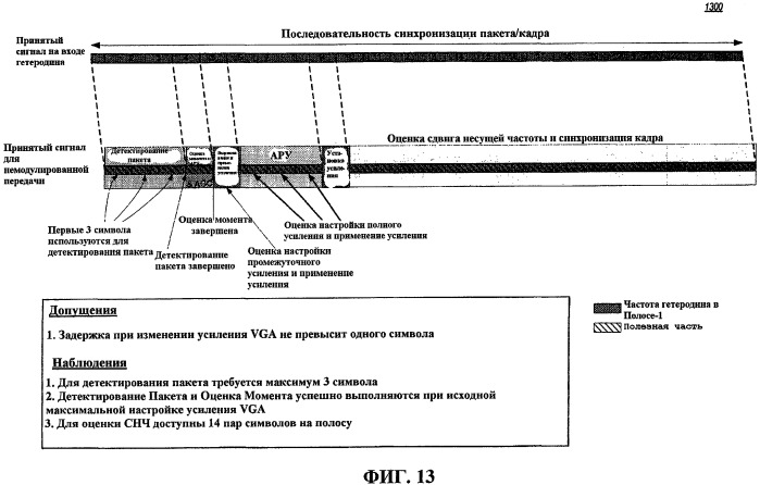Способ и устройство для оценки сдвига несущей частоты и синхронизации кадра в системе беспроводной связи (патент 2427094)