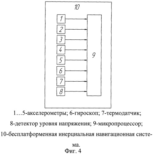 Способ определения параметров ориентации и навигации и бесплатформенная инерциальная навигационная система для быстровращающихся объектов (патент 2256881)