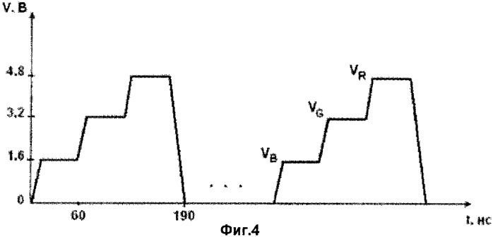 Фотоприемная ячейка с вертикальным разделением цветов (патент 2333569)