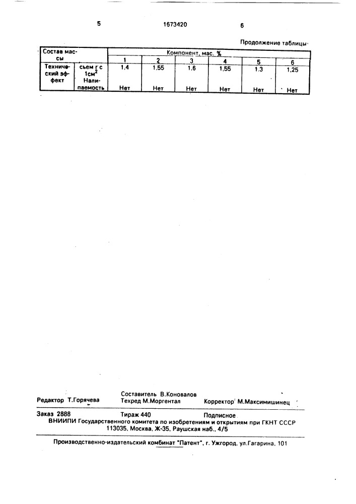 Масса для абразивной обработки (патент 1673420)