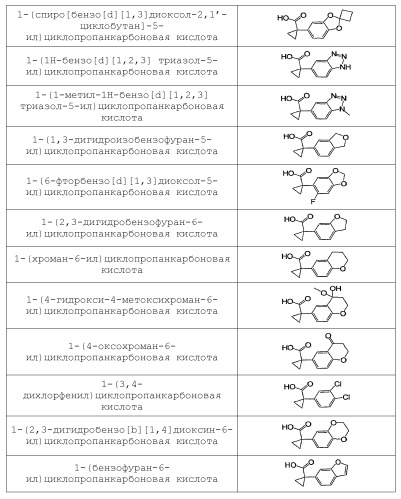 Модуляторы атф-связывающих кассетных транспортеров (патент 2451018)