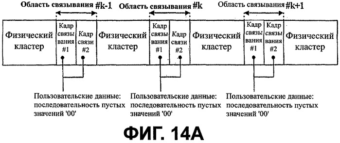 Структура области связывания, выполненная на носителе только для чтения записи высокой плотности, и способ и устройство его изготовления/считывания (патент 2302043)