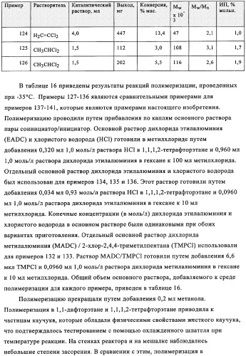 Способы полимеризации (патент 2346007)