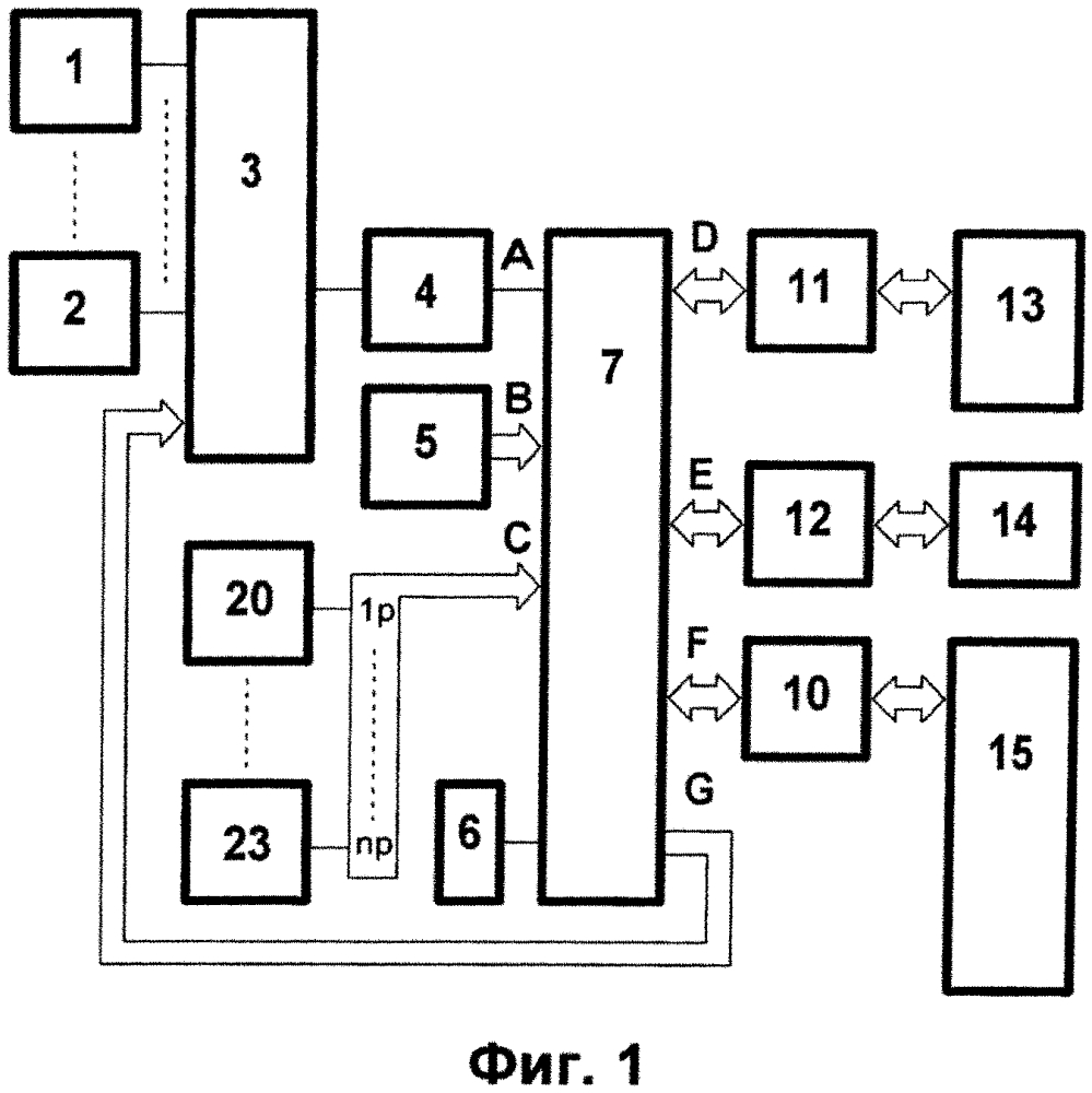 Многоканальная микропроцессорная система контроля и регистрации потерь электроэнергии в присоединениях распределительного устройства ермакова-горобца (патент 2616159)