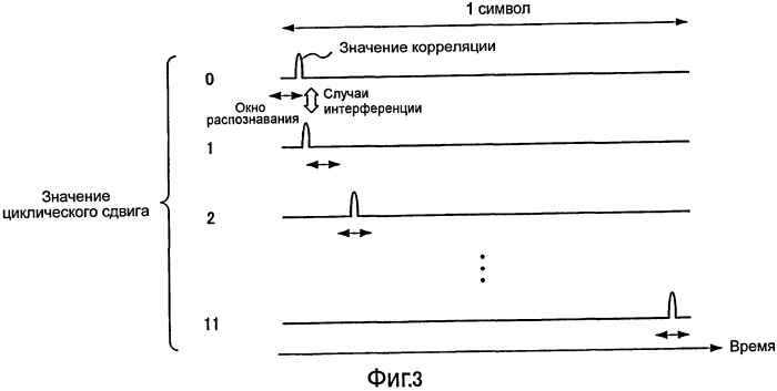 Устройство беспроводной связи и способ расширения сигнала ответа (патент 2480908)