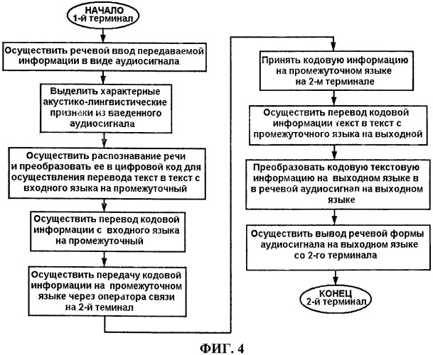 Способ организации синхронного перевода устной речи с одного языка на другой посредством электронной приемопередающей системы (патент 2419142)