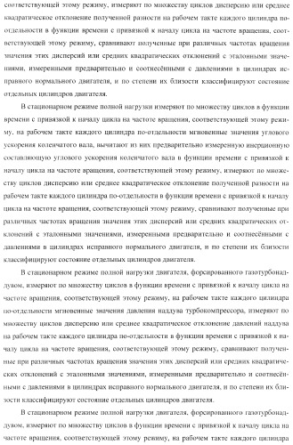 Способ определения технического состояния двигателей внутреннего сгорания и экспертная система для его осуществления (патент 2428672)