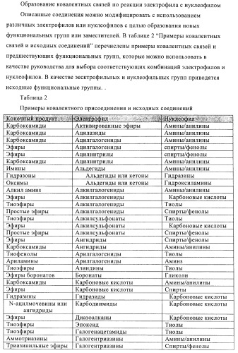 Диариламин-содержащие соединения, композиции и их применение в качестве модуляторов рецепторов с-кit (патент 2436776)