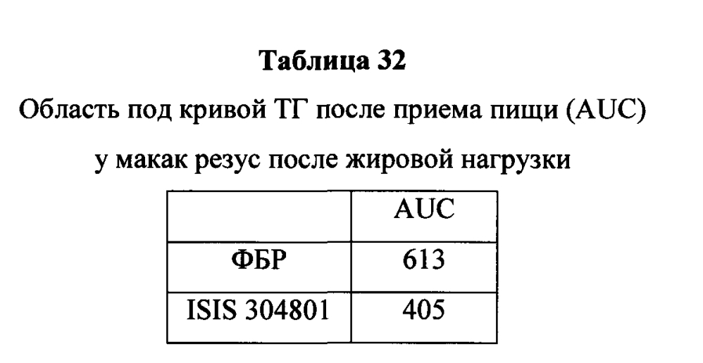 Модулирование экспрессии аполипопротеина сiii (аросiii) (патент 2603076)
