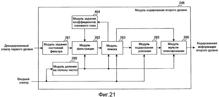 Устройство кодирования, устройство декодирования и способ для их работы (патент 2483367)