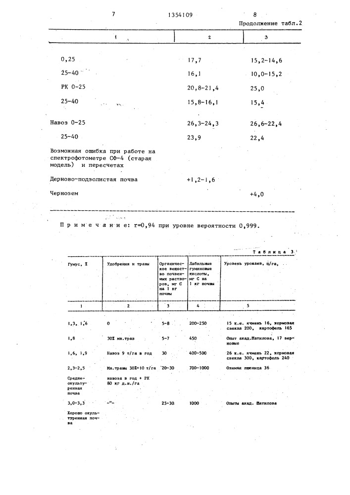 Способ определения гумусового состояния почв (патент 1354109)