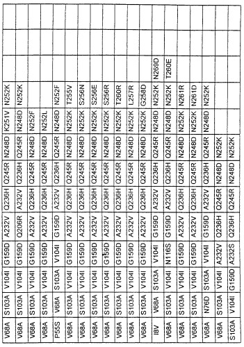 Варианты протеазы, замещенные в нескольких положениях (патент 2269572)