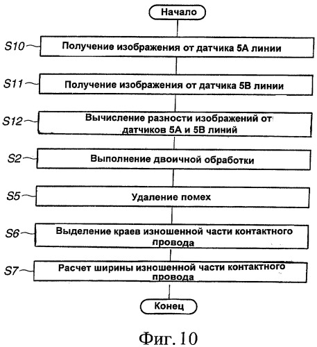 Устройство для измерения износа контактного провода (патент 2416068)