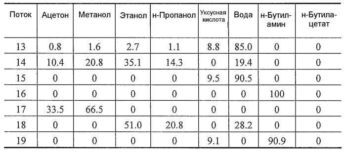 Способ отделения побочных продуктов в водной фазе синтеза фишера-тропша (патент 2480445)