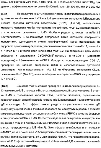 Антитела против интерлейкина-13 человека и их применение (патент 2427589)