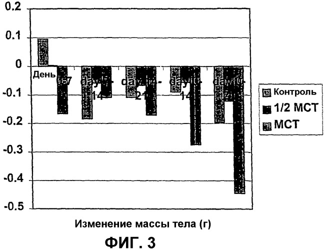 Композиция для потребления животным (патент 2358439)