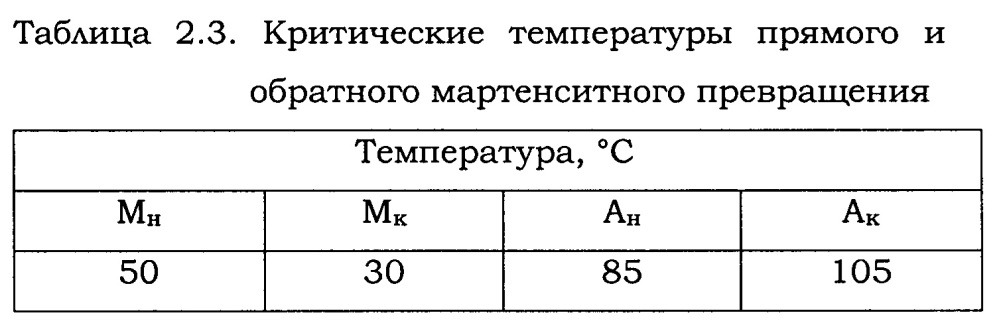 Способ получения заготовок сплавов на основе интерметаллида tini (патент 2630740)